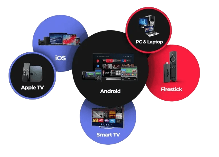 IPTV COMPATIBLE WITH ALL DEVICES